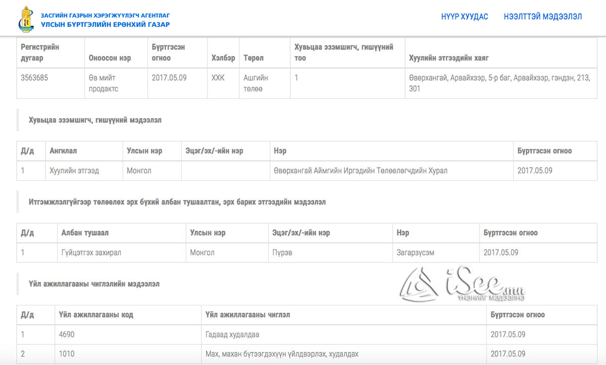 ӨВ-ийн ИТХ-ын эзэмшлийн ӨВ мийт продактс ХХК-ийн бүртгэлийн мэдээлэл