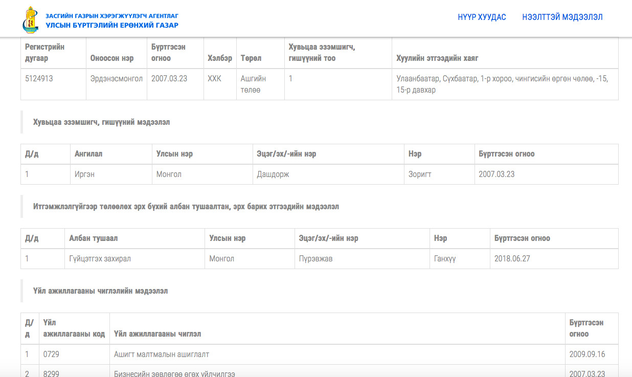 Эрдэнэс монгол ХХК-ийн хувьцаа эзэмшигчийн мэдээлэл