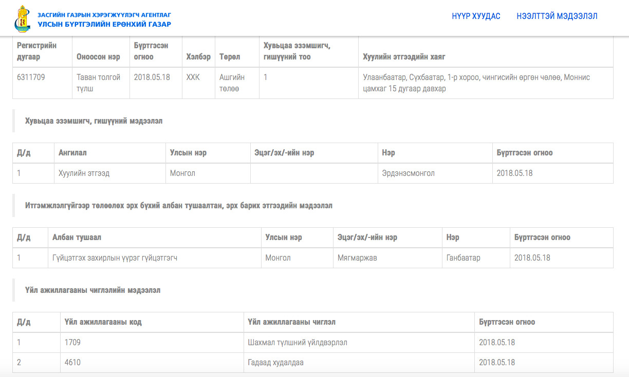 Тавантолгой түлш ХХК-ийн хувьцаа эзэмшигчийн мэдээлэл