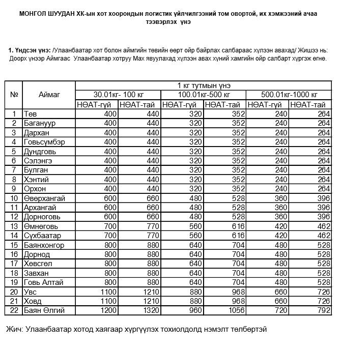 Монгол Шуудан ТӨХК-ийн өвлийн идэш, мах тээвэрлэх тариф