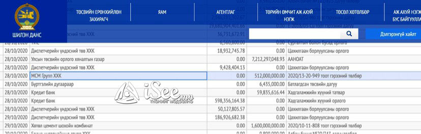 MCM групп ХХК руу 512 сая төгрөгийг Эрдэнэт үйлдвэрээс шилжүүлэв. Эх сурвалж: Shilendans.gov.mn