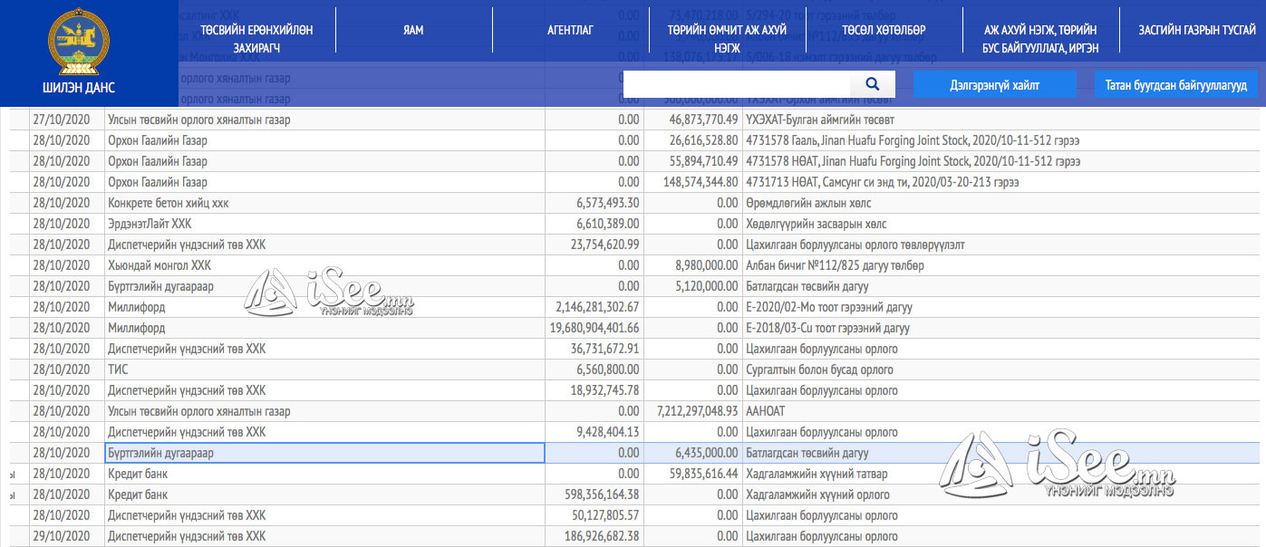 512 сая төгрөгийг гүйлгээний бичилт Эрдэнэт үйлдвэрийн "шилэн данс"-наас устжээ