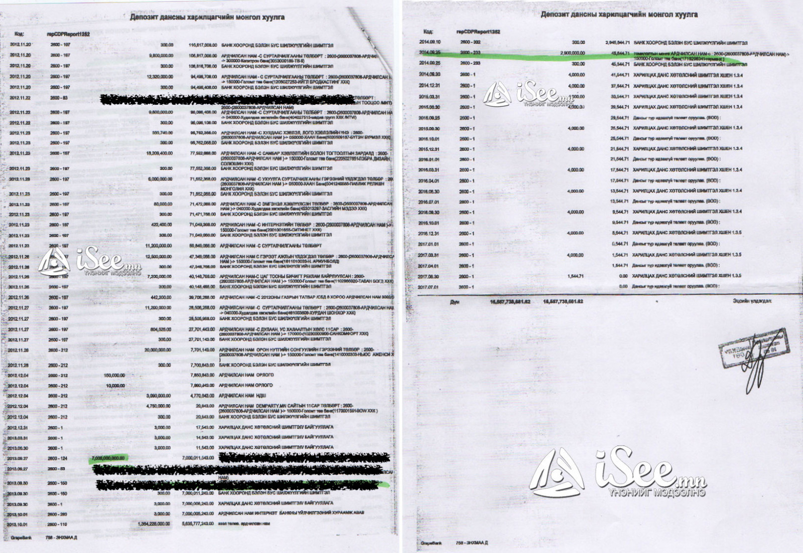 7 тэрбум төгрөг орж ирээд, жилийн дараа 45 мянган төгрөг үлджээ