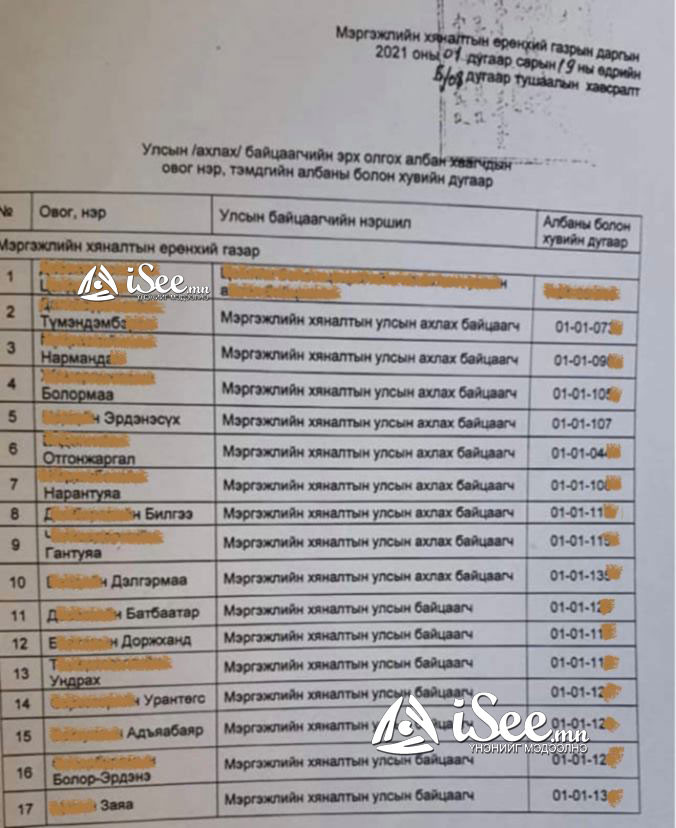 Дээрх "чиглэл байхгүй" алба хаагчдад "байцаагчийн эрх" өгсөн үү