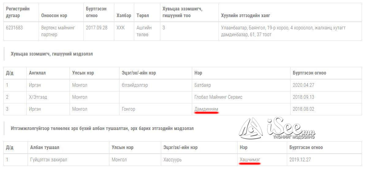 Г.Дамдиннаям, Х.Ганхуяг нарын хамаарал бүхий “Вертекс майнинг партнер” ХХК-ийн мэдээлэл