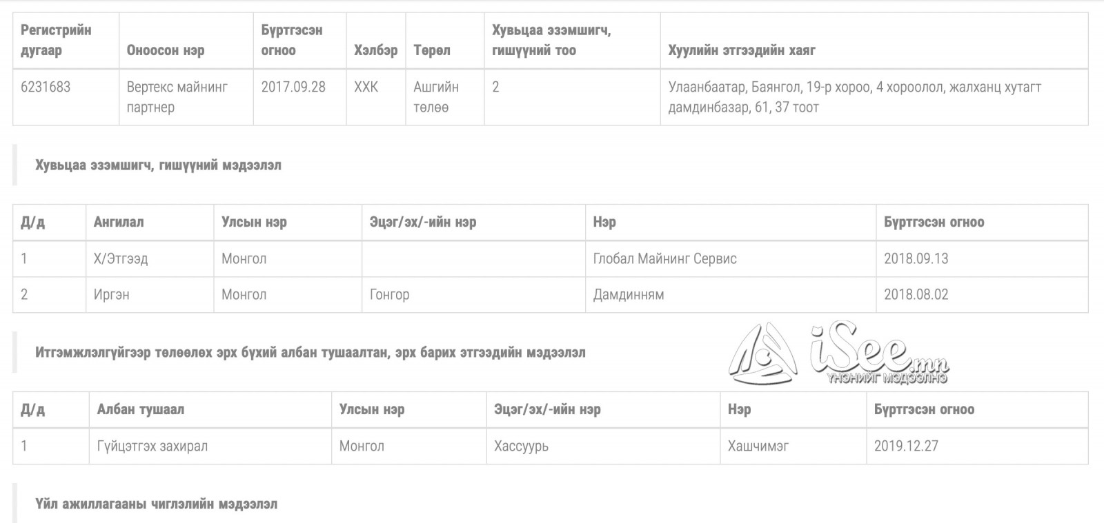 Г.Дамдиннаям, Х.Ганхуяг нарын хамаарал бүхий “Вертекс майнинг партнер” ХХК-ийн мэдээлэл