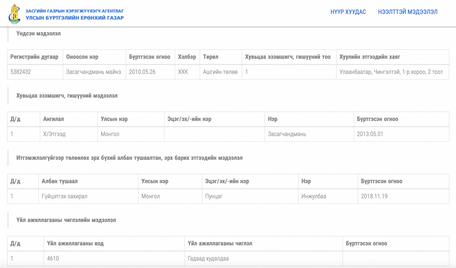 Ноён Макс Жонсоныг залиласан гэх Засаг Чандмань майнз ХХК-ийн улсын бүртгэлийн мэдээлэл