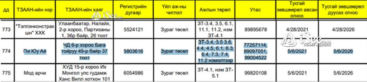 “Пи Юу Ай” ХХК-ийн зураг төслийн үйл ажиллагааны тусгай зөвшөөрөл авсан баримт