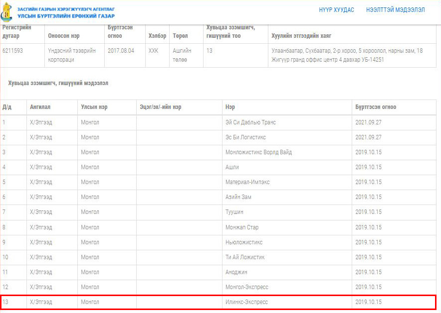 "Үндэсний тээврийн корпораци" ХХК-ийг эзэмшигчдийн мэдээлэл