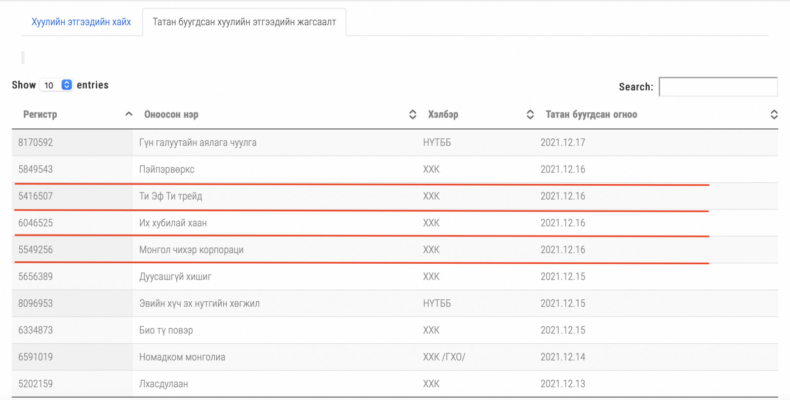 УБЕГ-ийн Татан буугдсан хуулийн этгээдийн жагсаалтад "Монгол Чихэр корпораци", “Ти Эф Ти трейд" багтжээ