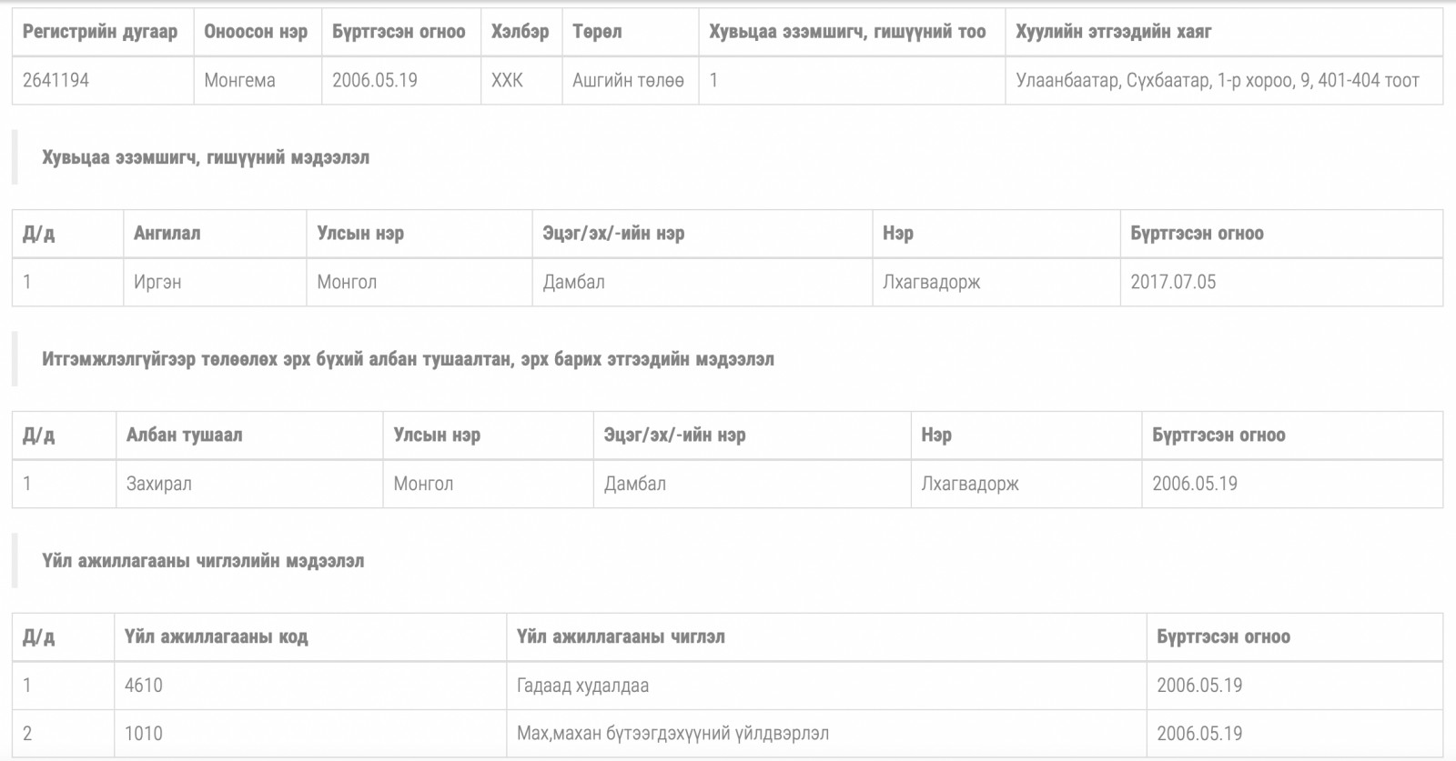 “Монгема” ХХК-ийн мэдээлэл