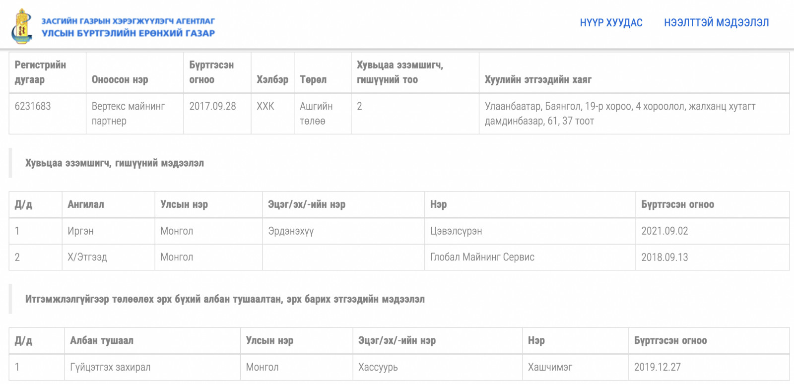 “Вертекс майнинг партнер” ХХК-ийн эзэмшигчдийн одоогийн мэдээлэл