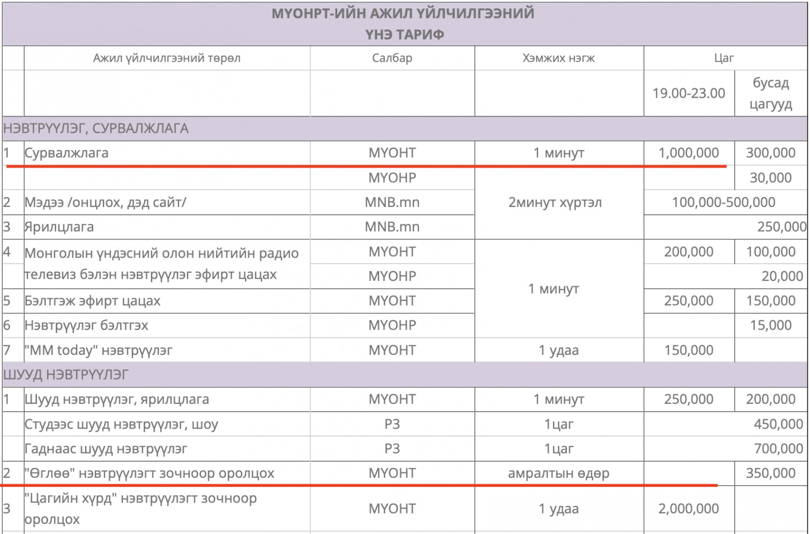МҮОНРТ-ийн үйлчилгээний тариф