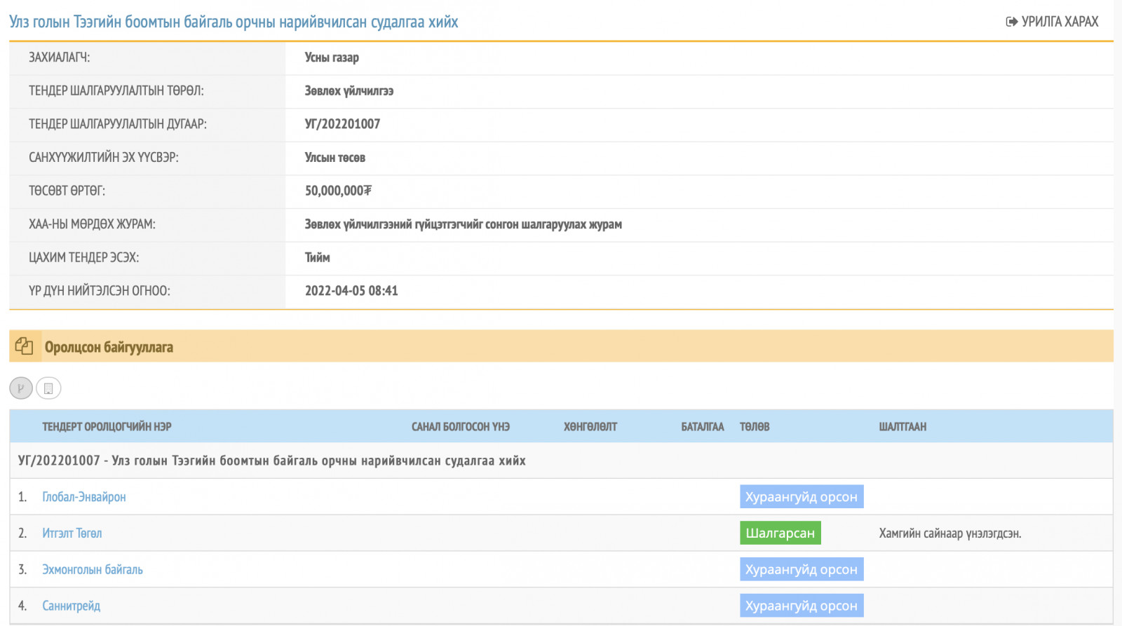 “Итгэлт төгөл” компани 50 сая төгрөгийн тендерт шалгарчээ. 2022.04.05