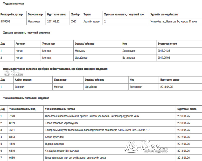 “Максимал” ХХК-ийн бүртгэлийн мэдээлэл