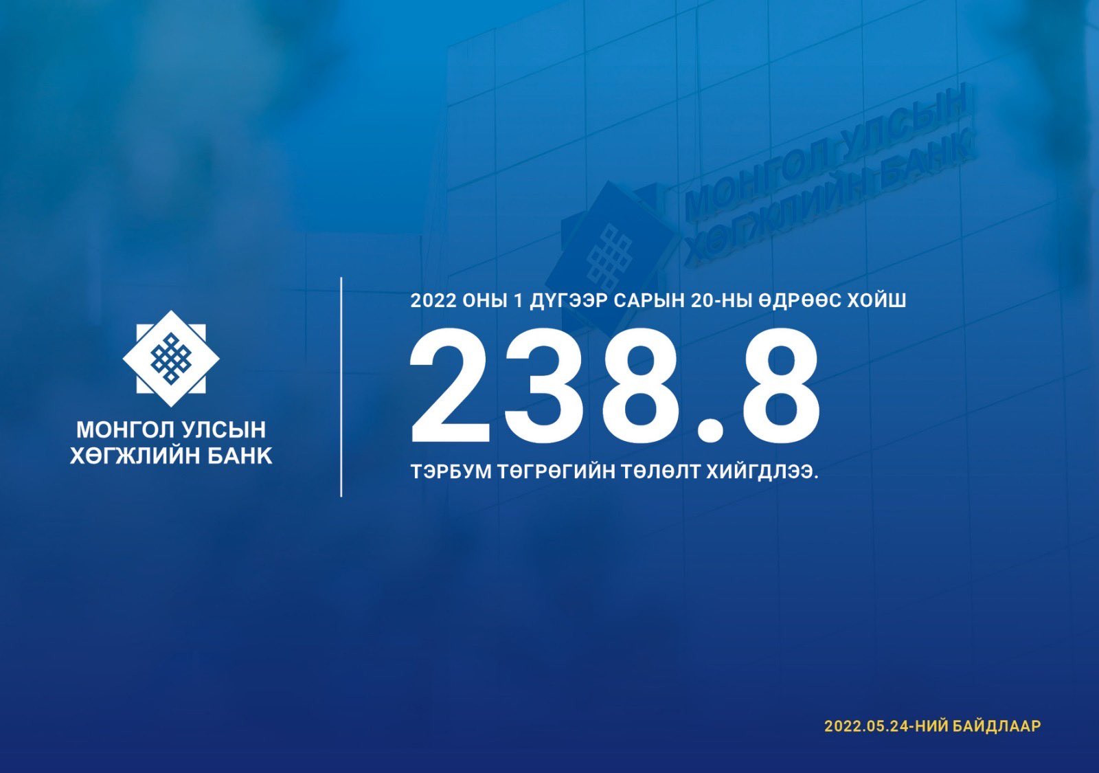 Тавдугаар сарын 24-ний байдлаар 238.8 тэрбум төгрөгийн зээл эргэн төлөгджээ