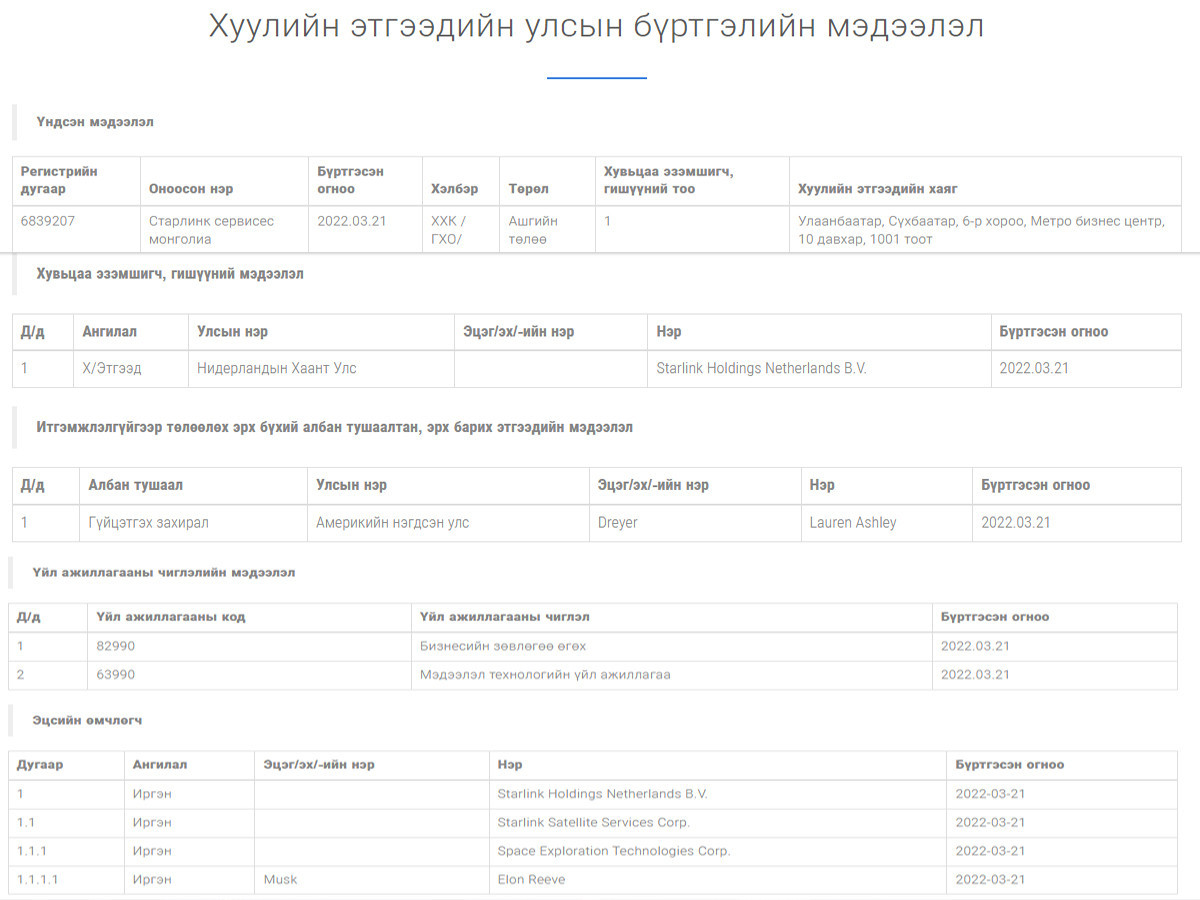 “Старлинк сервисес монголиа” ХХК Монголд бүртгэгдэв. 2022.03.21