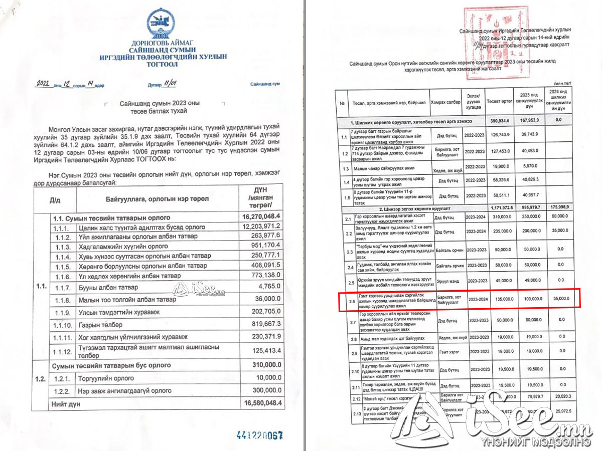 Сайншанд 2023 оны төсөв