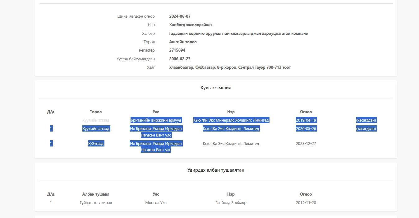  "Ханбогд Эксплорэйшн" ХХК-ийн эзэмшигчдийн мэдээлэл