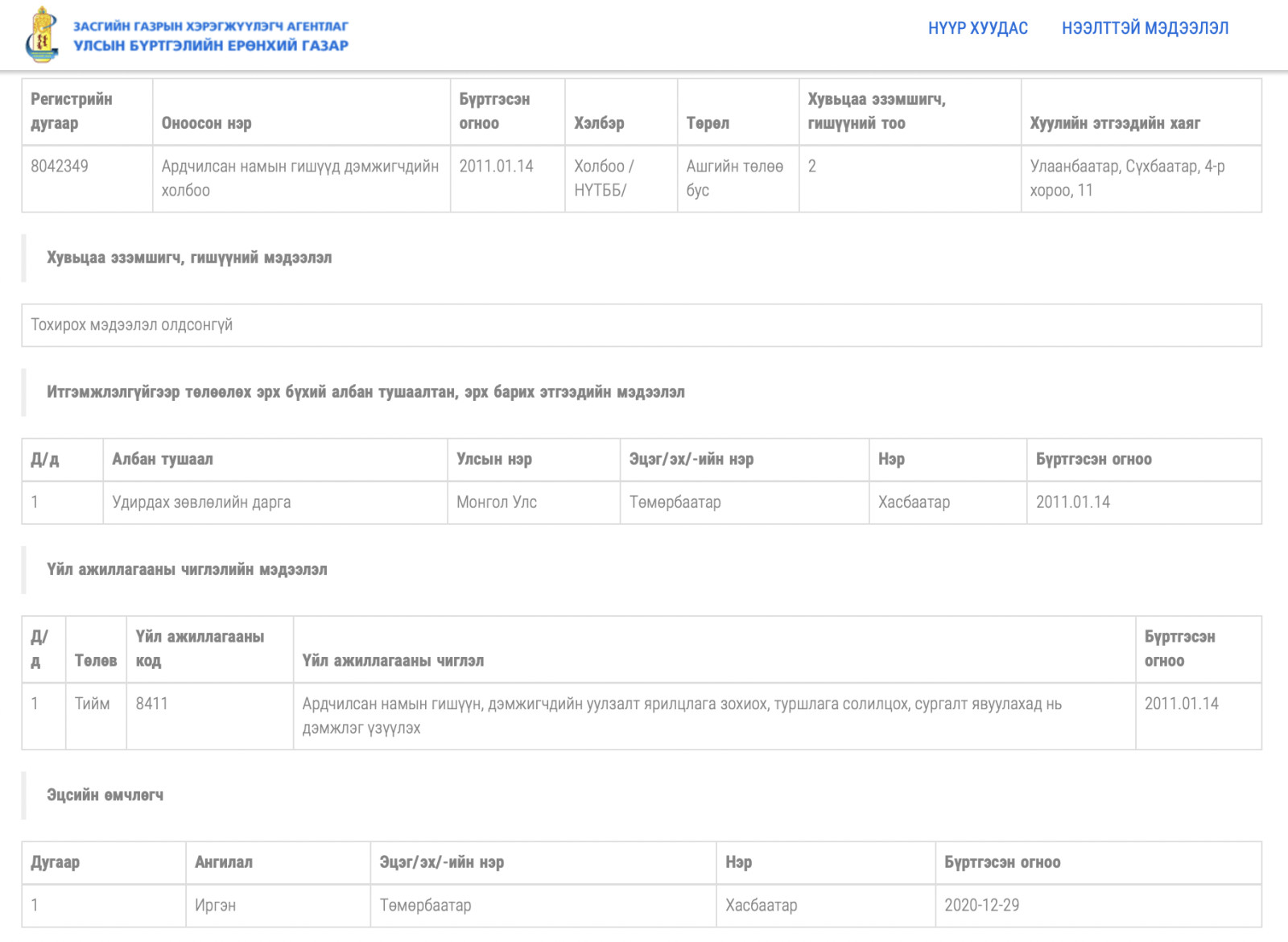 Эх сурвалж: burtgel.gov.mn
