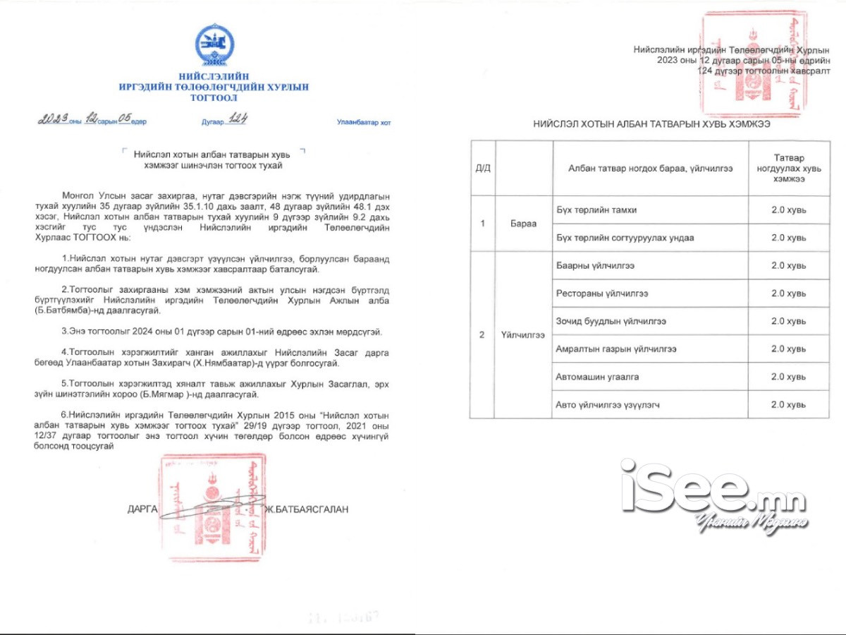НИТХ-ын 124 дүгээр тогтоол