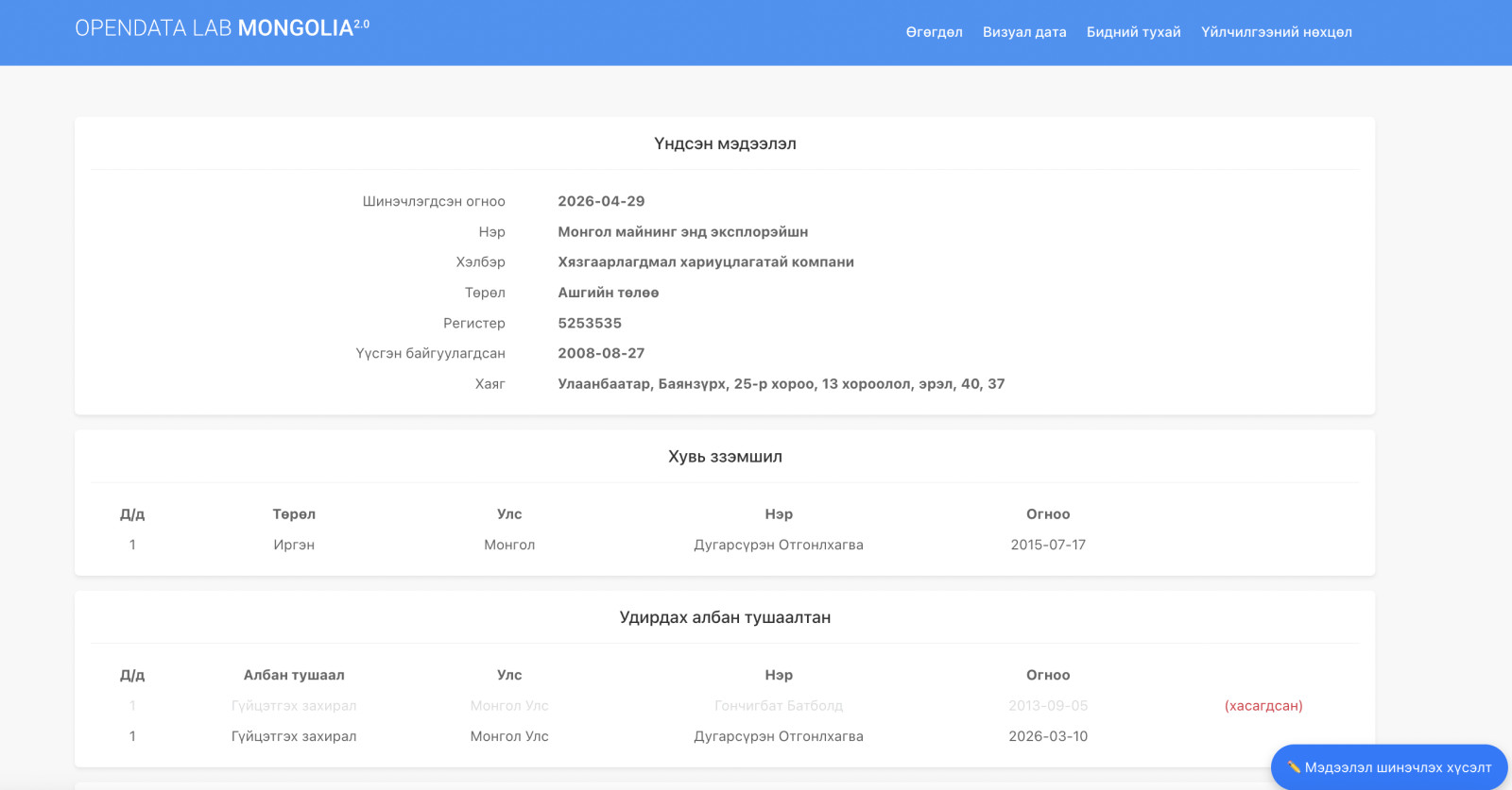 Монгол майнинг энд эксплорэйшн ХХК-ийн бүртгэлийн мэдээлэл