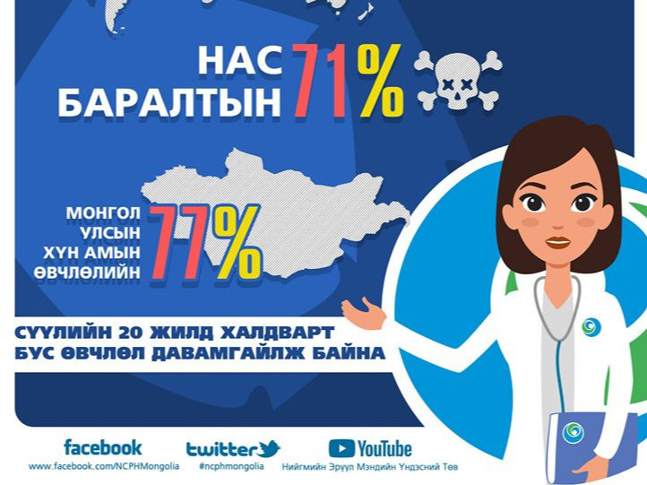 Нас баралтын шалтгааны 85.9 хувийг халдварт бус өвчин эзэлж байна