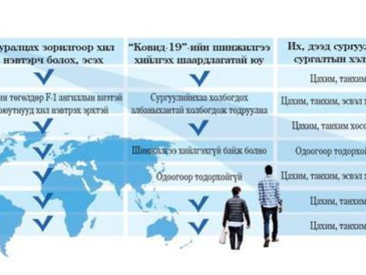 F-1 ангиллын визтэй оюутнууд хил нэвтрэх эрхтэй