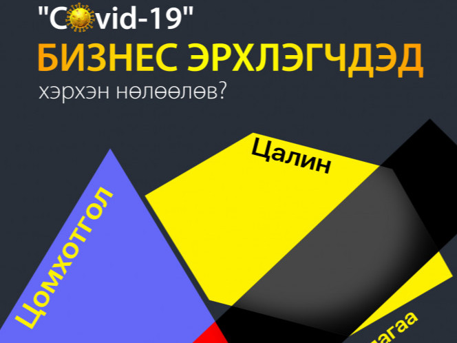 ИНФОГРАФИК: “COVID-19” бизнес эрхлэгчдэд хэрхэн нөлөөлөв?