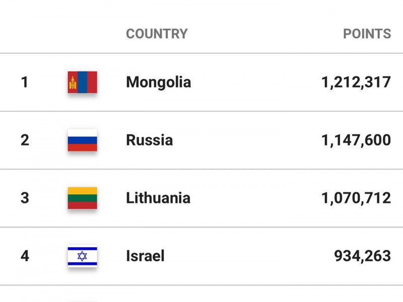 Монголын эрэгтэй баг ФИБА 3х3 Дэлхийн чансаанд НЭГДҮГЭЭР байранд орж ирлээ