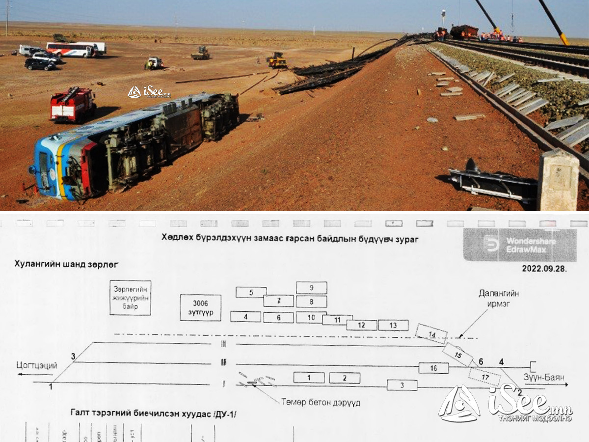БАРИМТ: "Галт тэргийг согтуу машинч жолоодон, хурдыг 122 км/цагт хүргэсний улмаас осолдож, нэг вагон бүрэн сүйрсэн" гэсэн ДҮГНЭЛТ гарчээ