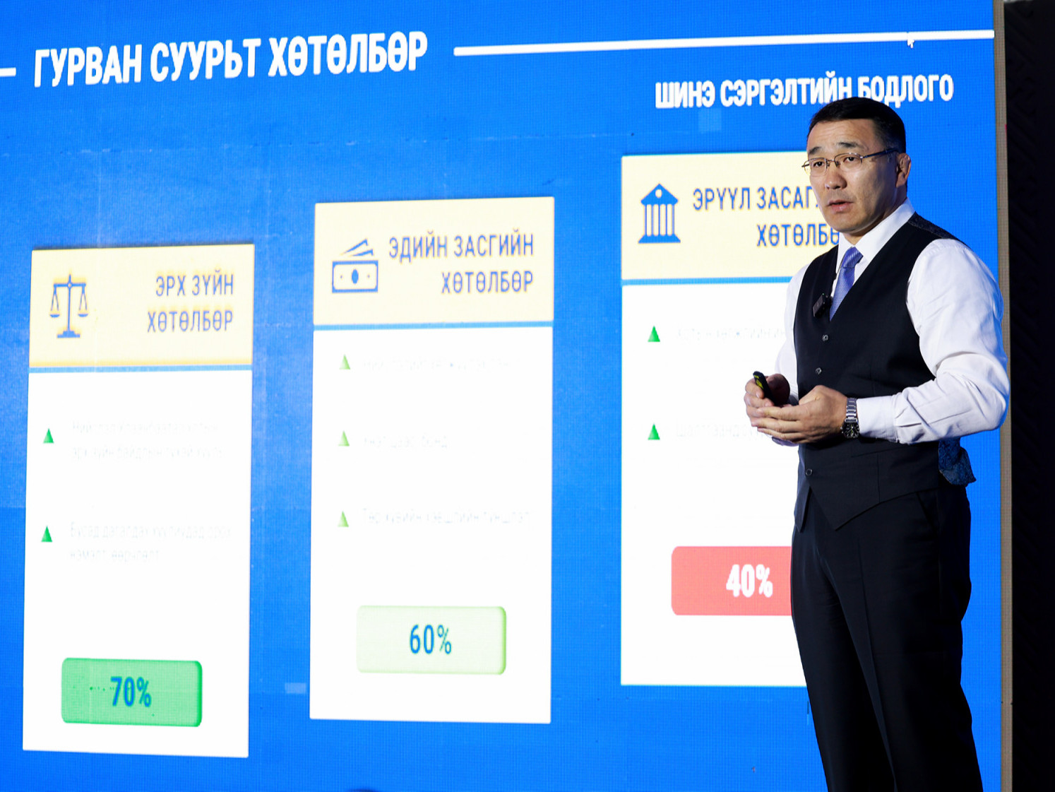 Хотын хөгжлийн тулгуур “Гурван суурьт хөтөлбөр”