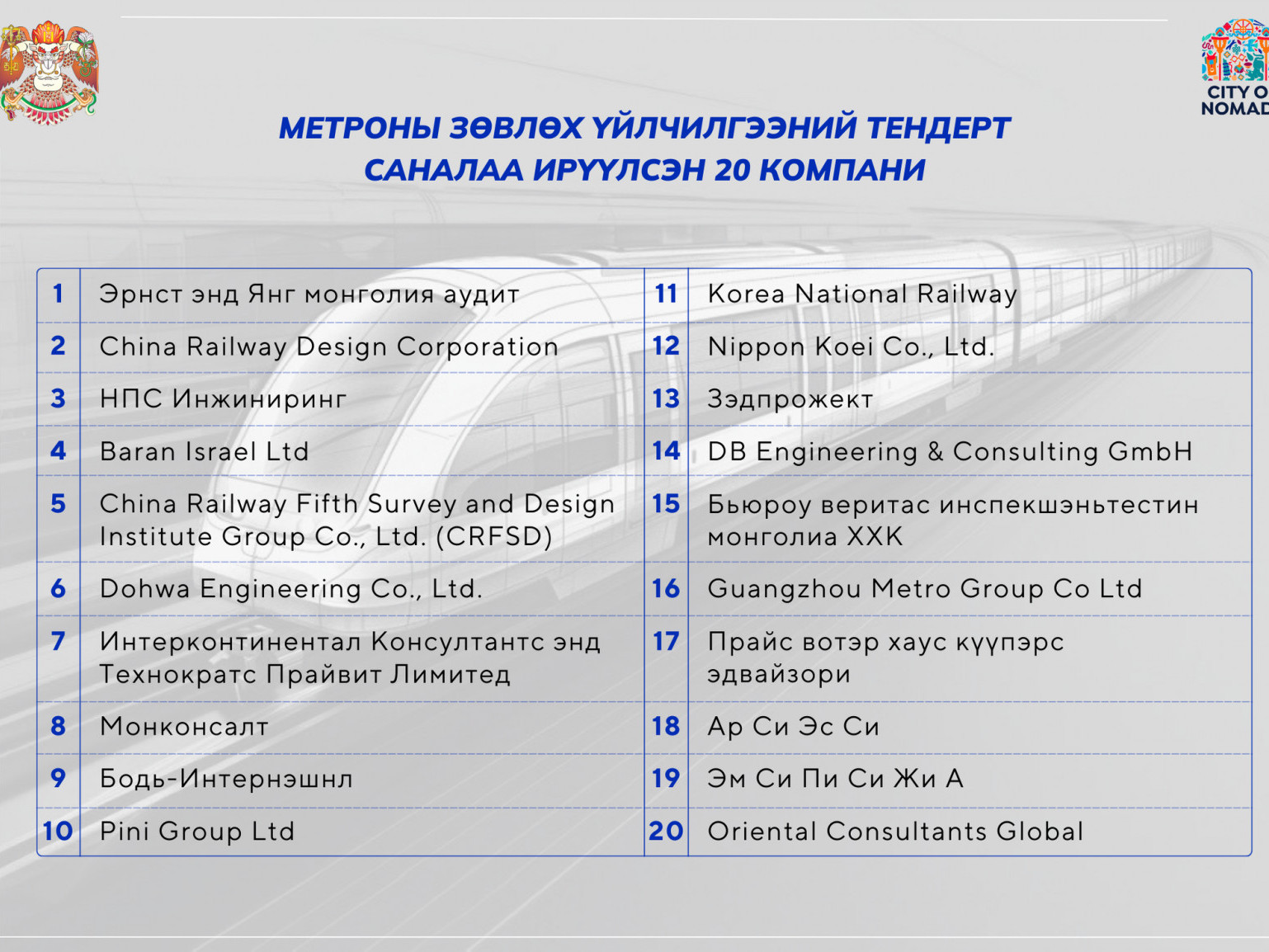 Метроны зөвлөх үйлчилгээний тендерт 20 компани оролцож, саналаа ирүүлсэн байна