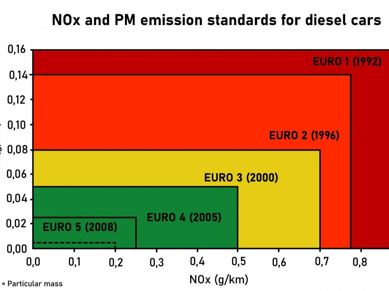 Шинэ машин унасан хуучин сэтгэлгээгээ халъя