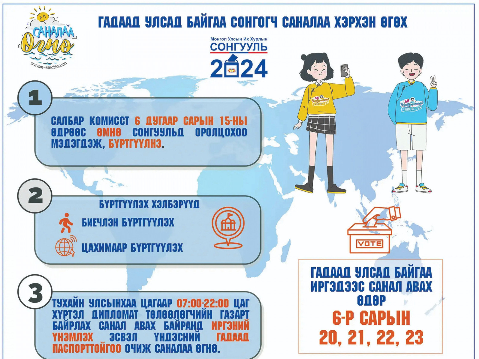 Гадаад улсад байгаа 13095 иргэн сонгуульд оролцохоор бүртгүүллээ