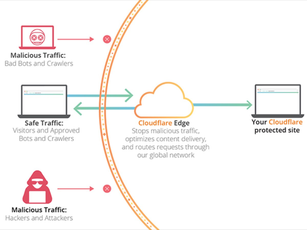 Өчигдөр томоохон сайт, платфоруудад гацалт үүсгэсэн "Cloudflare" албан ёсоор уучлалт гуйжээ