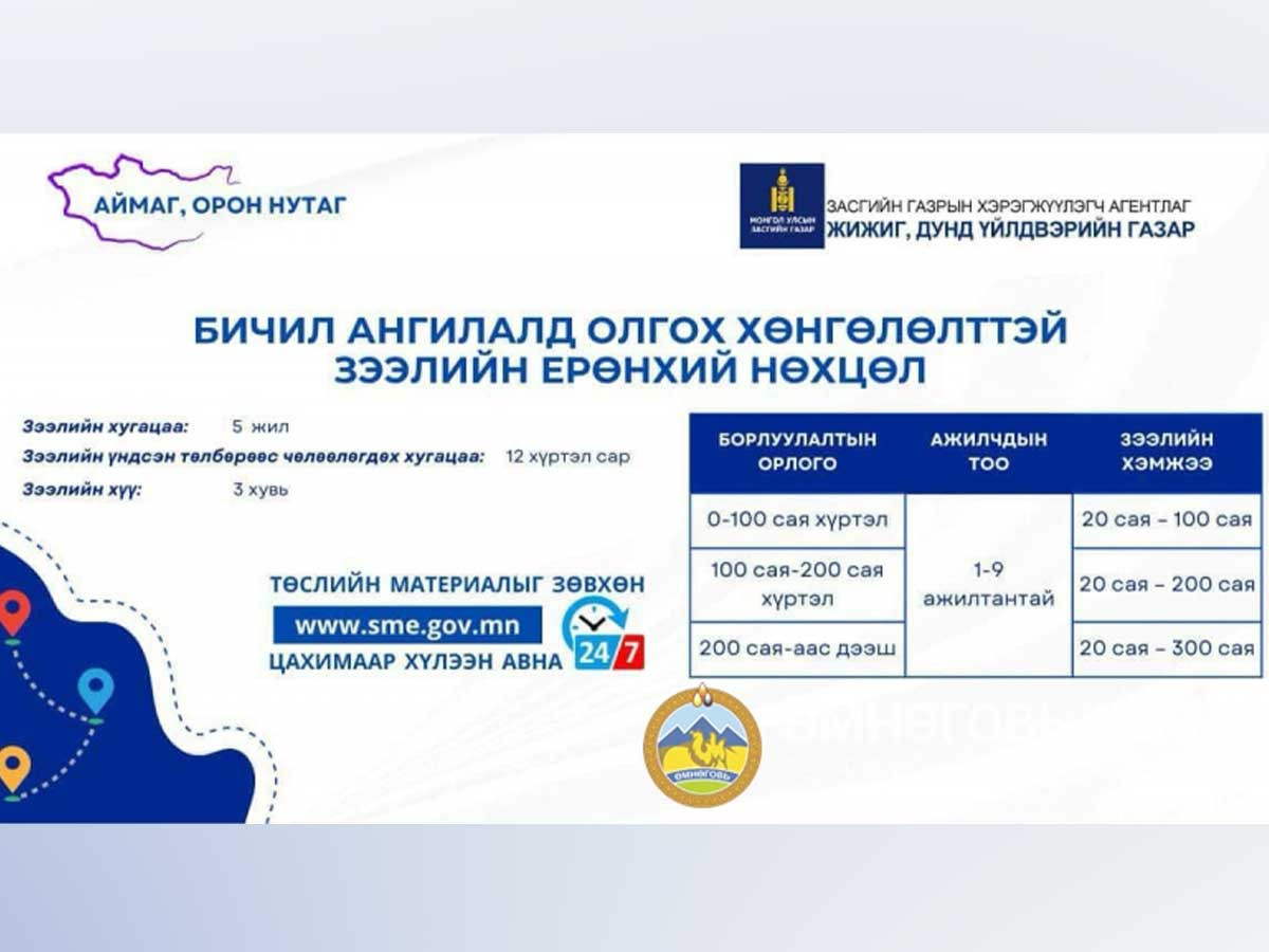 Өмнөговь аймагт жижиг, дунд үйлдвэрийг хөгжүүлэх сангаас 2025 онд хөнгөлөлттэй зээл олгох төсөл хүлээн авч эхэллээ