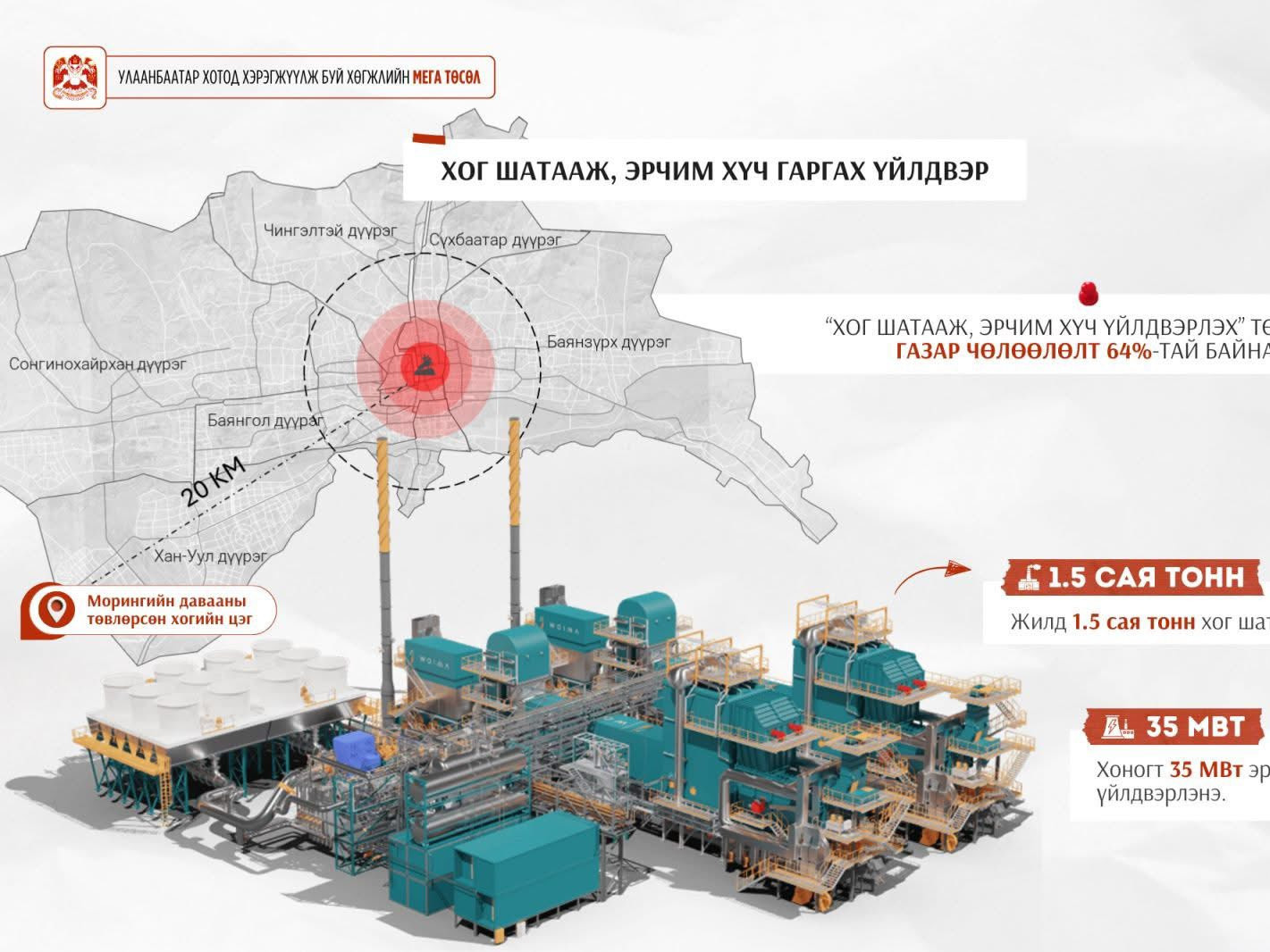 Морингийн даваанд жилд 1.5 сая тонн хог шатааж, эрчим хүч гаргах үйлдвэр барих газар чөлөөлөлт үргэлжилж байна