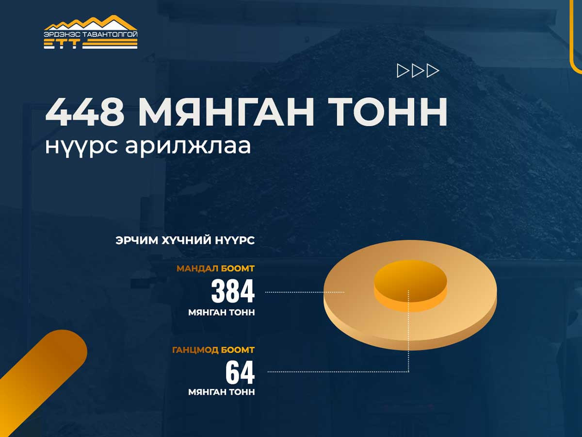 448 Мянган тонн эрчим хүчний нүүрс арилжааллаа
